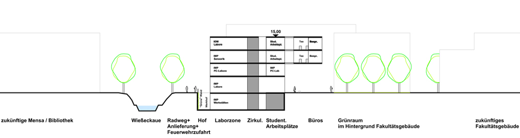 Schnitt B.