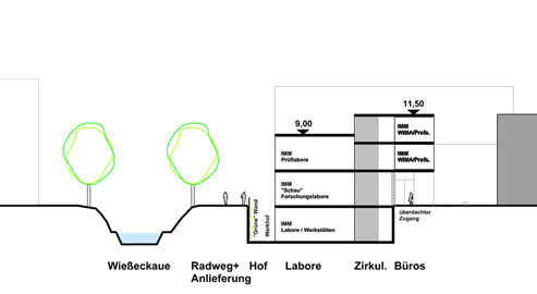 Querschnitt A-A